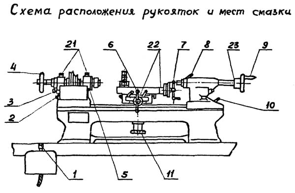 Т-28 Розташування органів керування токарним верстатом
